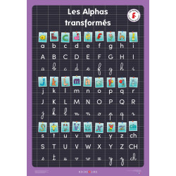 LE GRAND POSTER DES ALPHAS...