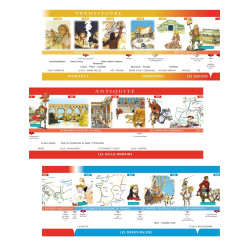 FRISE CHRONOLOGIQUE CYCLE 3...