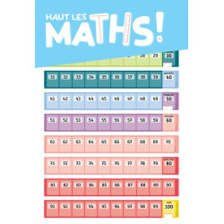 Haut les maths ! Cycle 2 -...