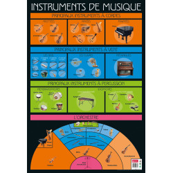 Poster Souple 52X76 Cm Les...