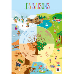 Poster Souple - Les Saisons