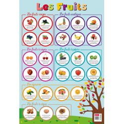 Poster Souple - Fruits